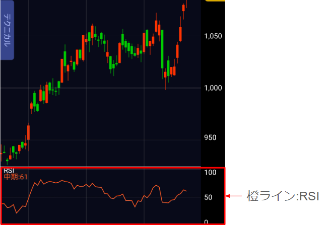 RSIとはどんな指標か示す図