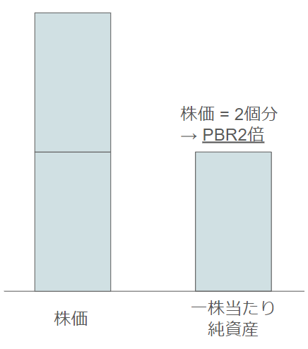 PBRとは何か示すイメージ図