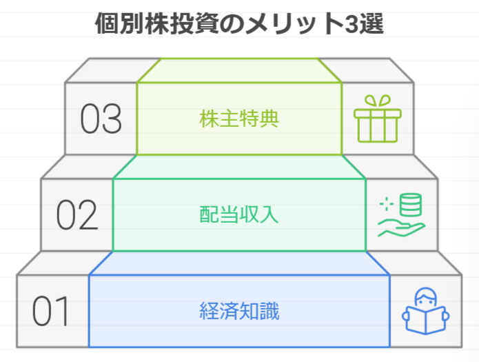 個別株投資を行うメリット3つについてのイラスト