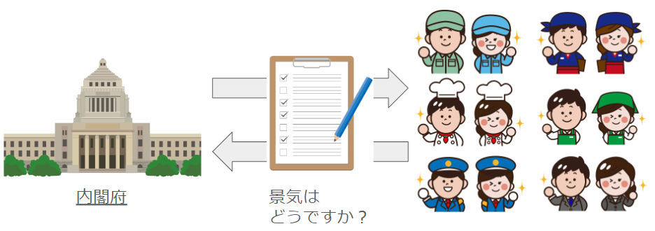 景気ウォッチャー調査のイメージ図