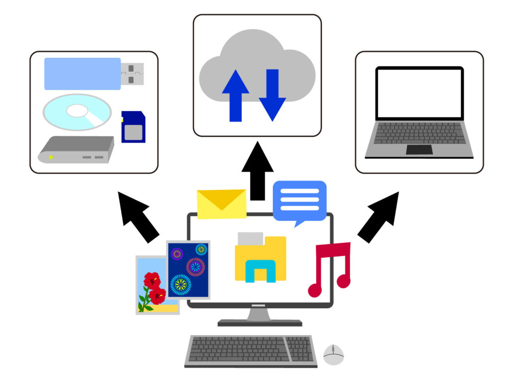 パソコンから様々なファイルを記録媒体や、クラウド、他のパソコンに送るイメージ